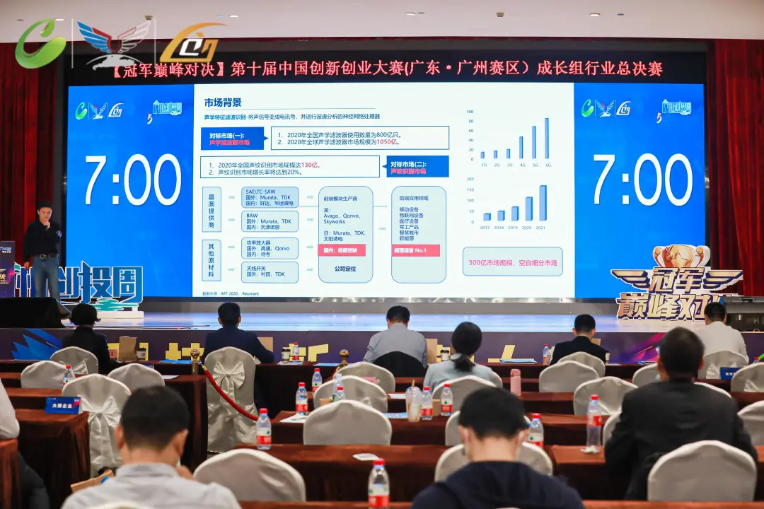 太強了！廣東醫(yī)谷園區(qū)優(yōu)秀企業(yè)再創(chuàng)佳績！